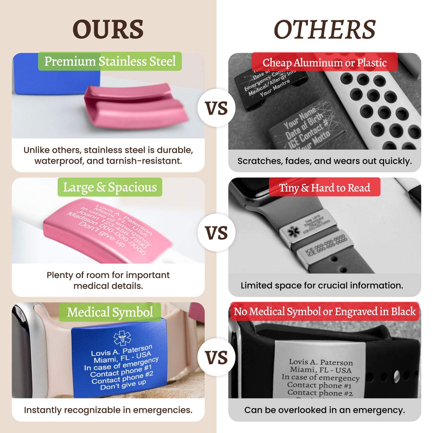 Alert ID Tag For Watch Band